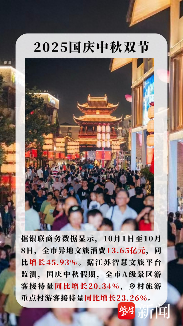 8天吸金13.65亿元！国庆中秋双节盐城文旅市场红火沸腾