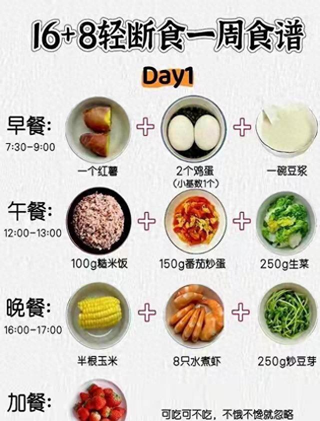 16+8轻断食一周食谱	，从125到93斤，我靠这吃法瘦了32斤！