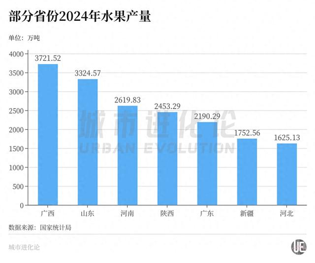 水果第一大省：谁与广西争辉？