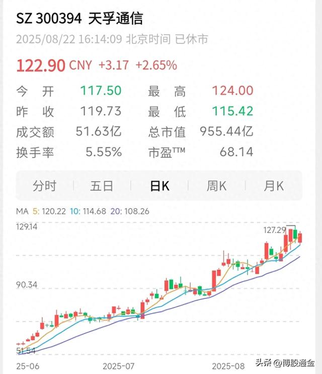 深度分析隐形冠军天孚通信