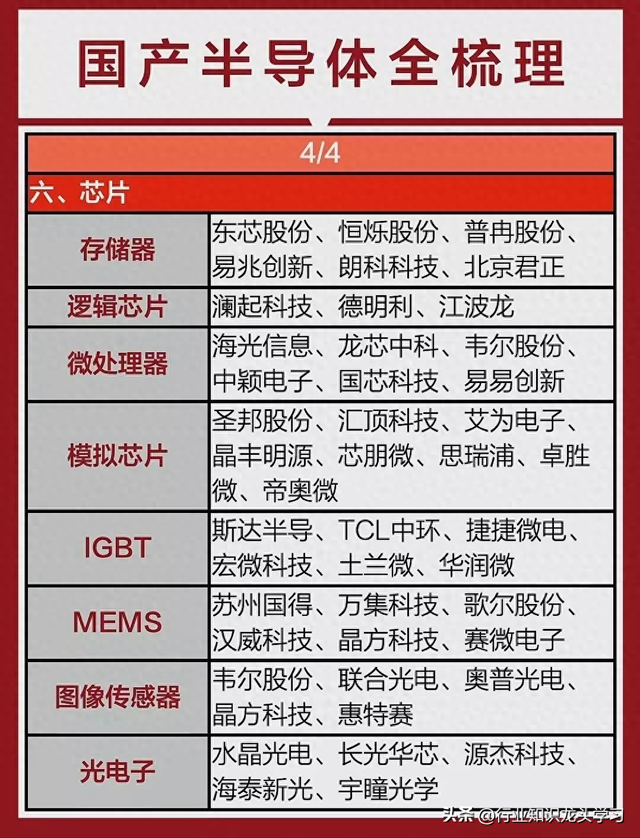 值得珍藏：半导体龙头+AI应用+国企改革+传媒+工业互联+数据要素