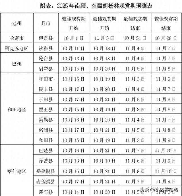 速看！最佳观赏期出炉！