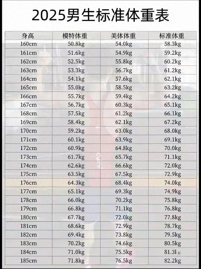 男性1米6到1米9标准体重对照表，看完发现自己并不胖，不用减肥