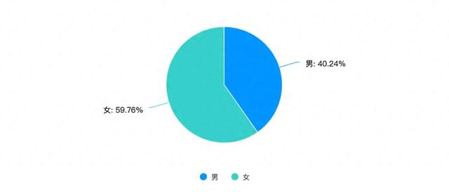 入境游导游员培训数据分享