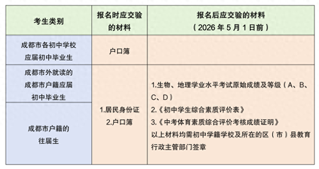 小学升初中怎么在网上报名（12月19日开始中考报名）