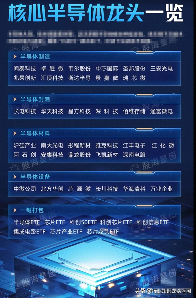 值得珍藏：半导体+光伏+科技龙头+CPO+AI+航运+卫星互联+氢能源