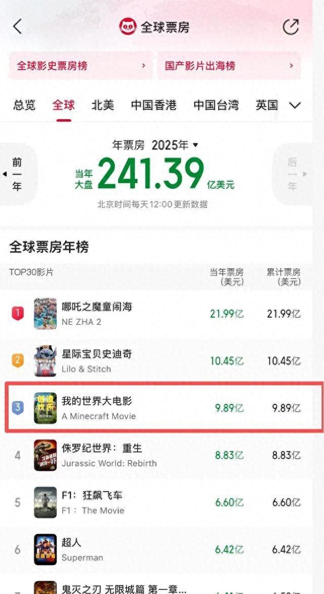 方块僵尸大战破解版（笑了中国观众认定的烂片）