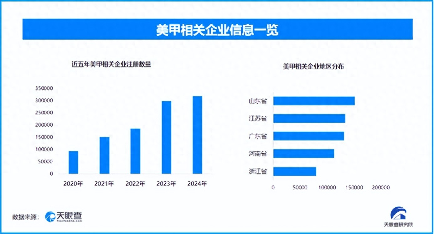 女子做美甲咬牙硬扛被疼哭,现存美甲相关企业超158.4万家 女子做美甲咬牙硬扛被疼哭,现存美甲相关企业超158.4万家