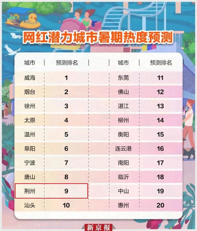 氛围感拉满！荆州，也太好“拍”了！