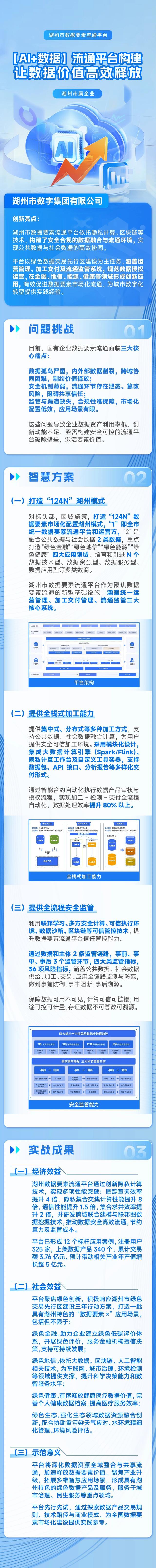 “人工智能+”案例展⑥｜湖州数字集团、杭实数科、嘉源排水公司
