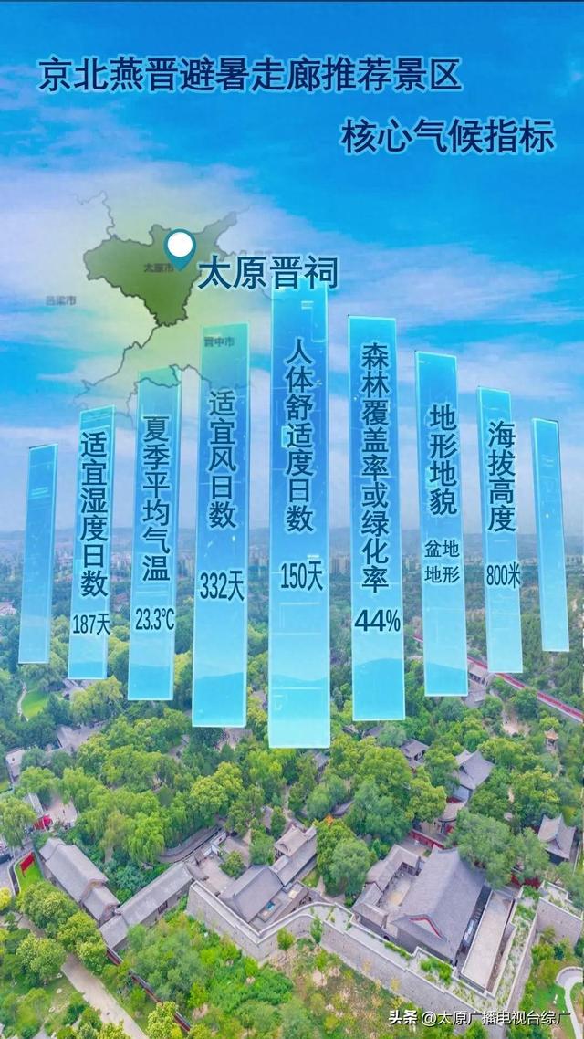 避暑走廊 山西七个景区之 ——太原晋祠