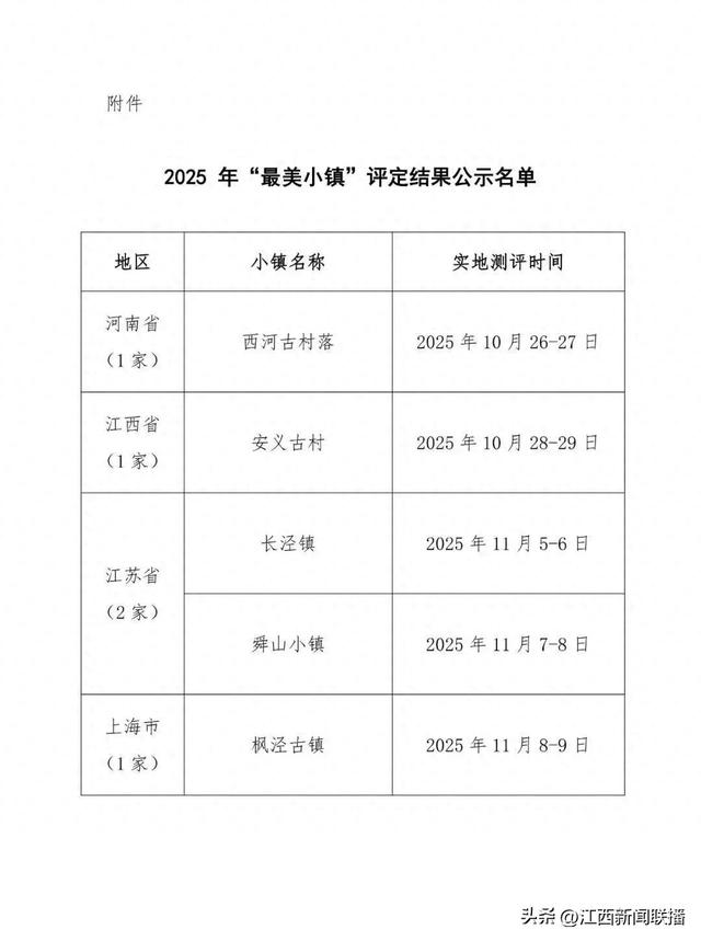 宝藏打卡地＋1！榜上有名！安义古村入选全国“最美小镇”