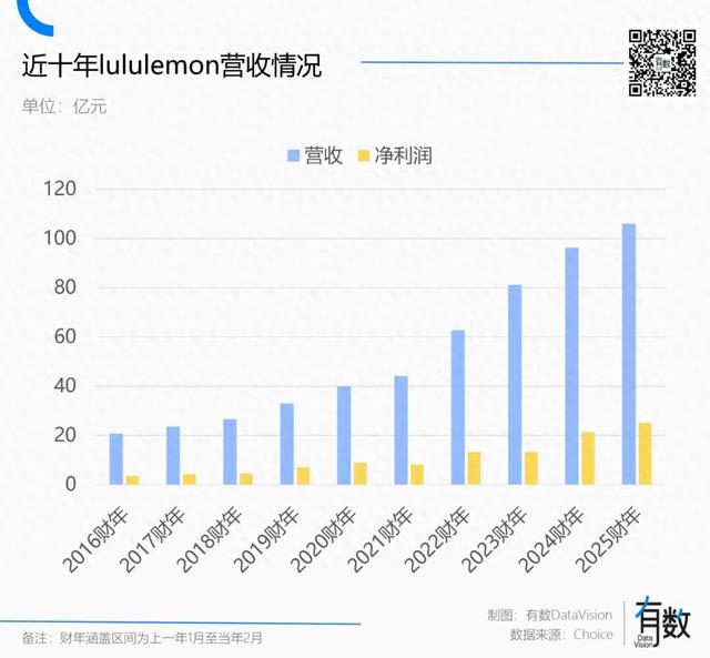 2023英语b级考试时间（男人辜负了lululemon）