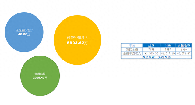 CF王者角色排行榜盘点介绍（CF穿越火线十大主播排行榜白鲨夺冠）