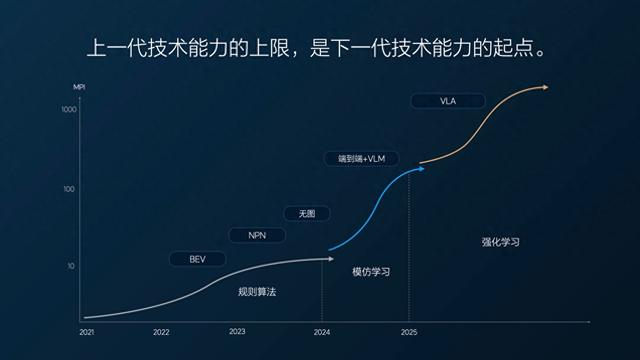 理想汽车率先落地VLA司机大模型，让辅助驾驶成为“私人司机”