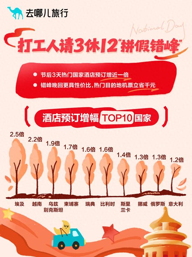 不追城市追“秋色” 今年国庆流行这样玩