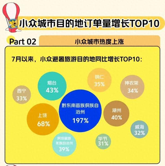 玩玻璃水 看好赛事 品红酸汤——黔东南入选全国避暑游目的地榜单