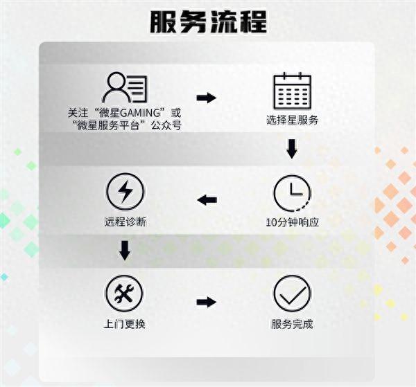 微星显示器售后重磅升级