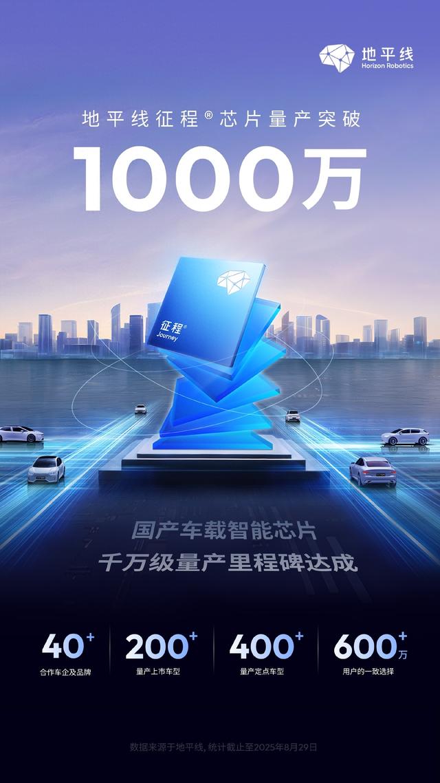 地平线征程芯片量产突破1000万