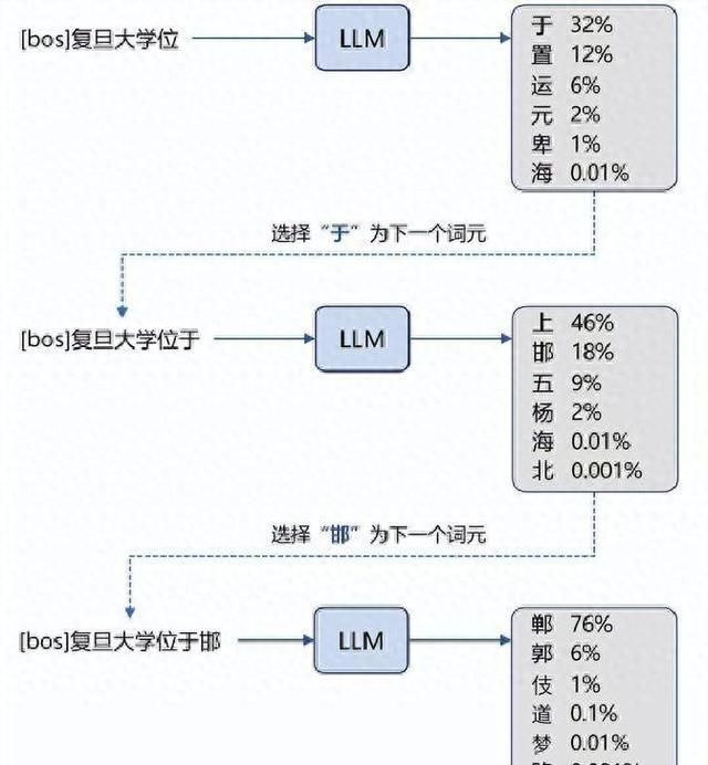 产品关键字优化（AI大模型运行效率关键节点优化解析）