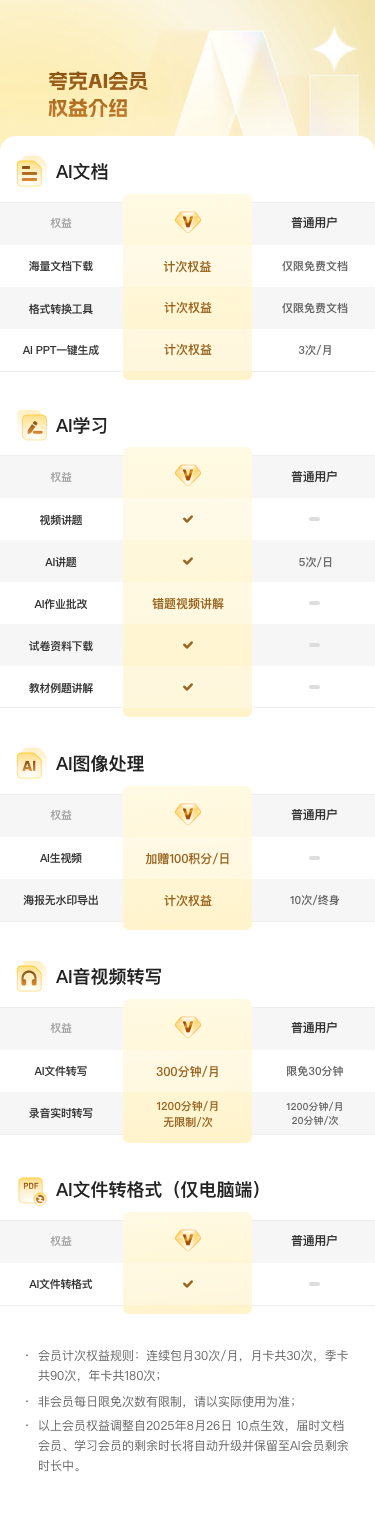 夸克启动最大规模教育计划 ，惠及2000万教师和5000万大学生
