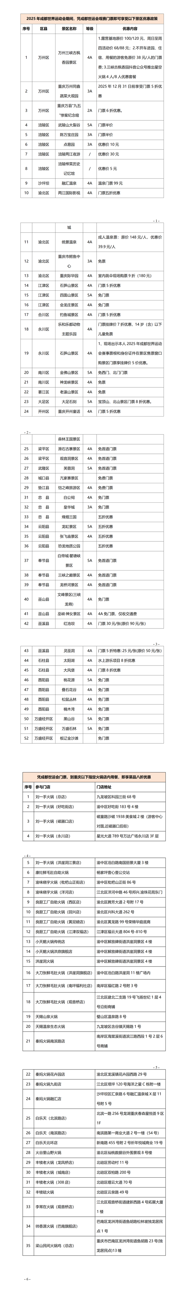 凭世运会票根即享重庆景区、火锅门店双重福利 “不夜重庆生活节”助力第12届世运会