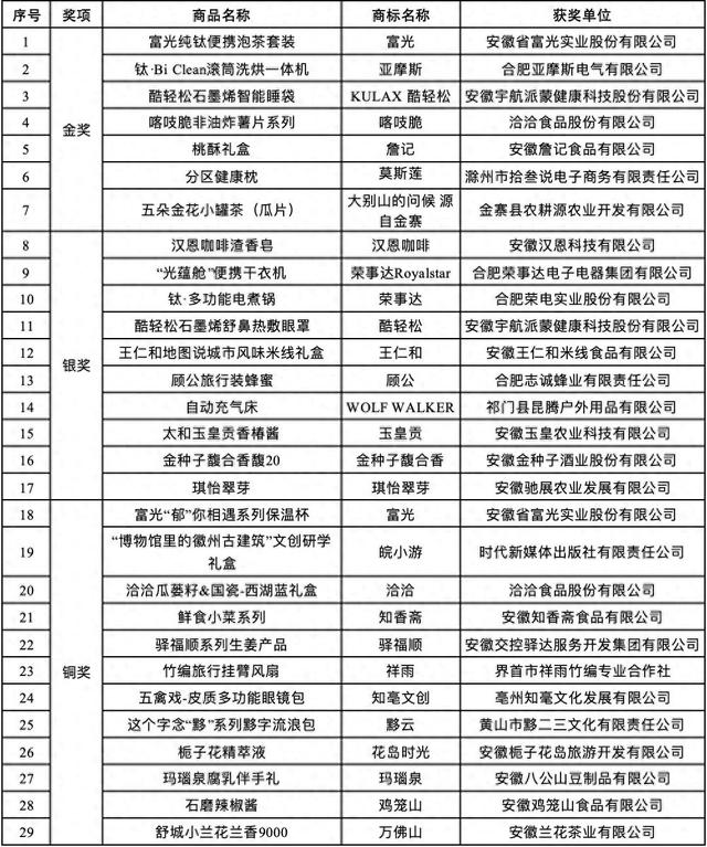 太湖县栀子花岛文创产品斩获全国旅游商品大赛铜奖