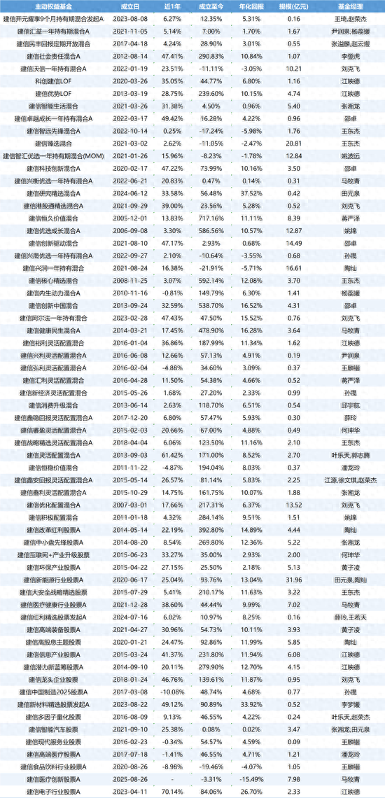 为啥建信优化（权益颓势难掩）