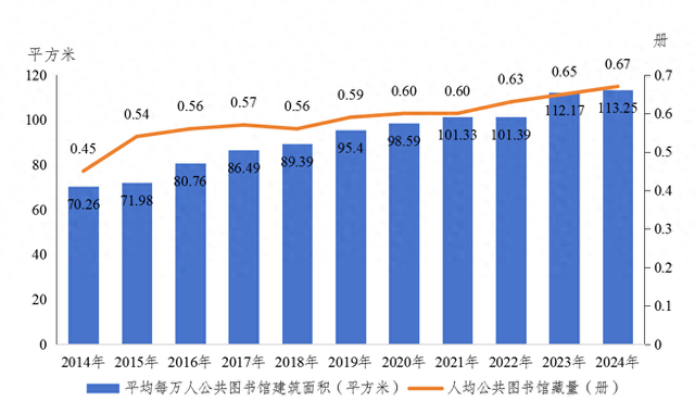 广西壮族自治区2024年文化和旅游发展情况分析报告