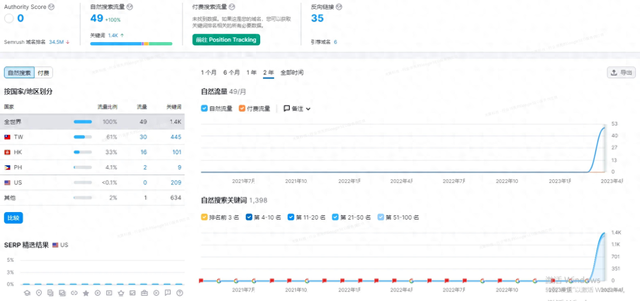 英文seo服务（什么是英文SEO2023英文SEO指南）
