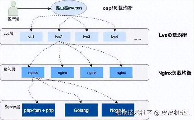 从一个程序员的角度告诉你：“12306”有多牛逼？