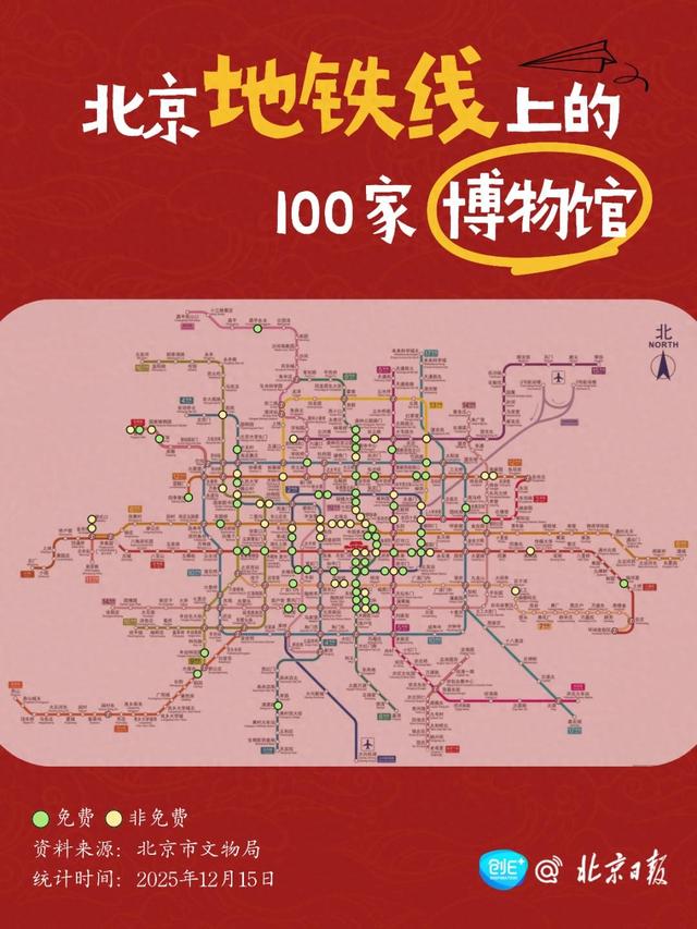 坐北京地铁，可以到多少家博物馆？