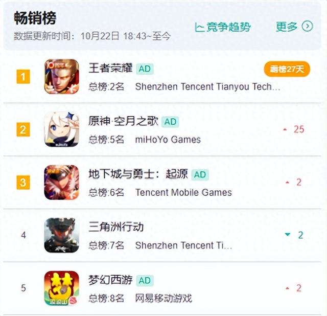 密室逃脱神秘地牢攻略（终于）