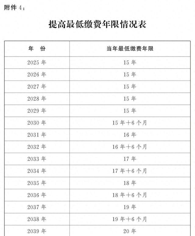中央定调！延迟退休后2030年是重要分水岭，2030年前退休更有福？