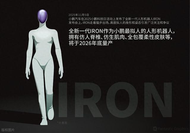 史上最像人类机器人问世，小鹏却因太逼真陷造假风波