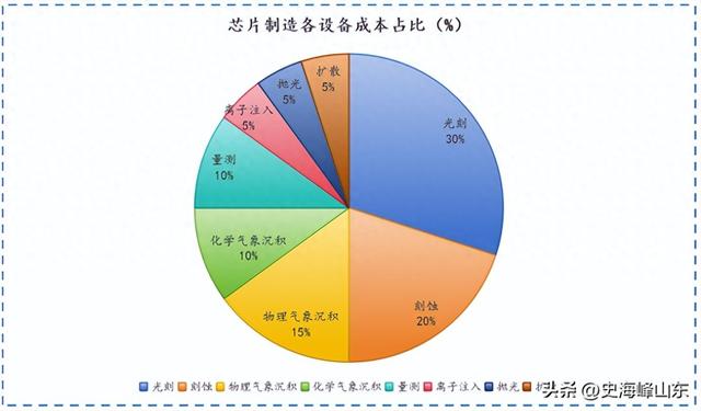 中微公司，赌赢了！