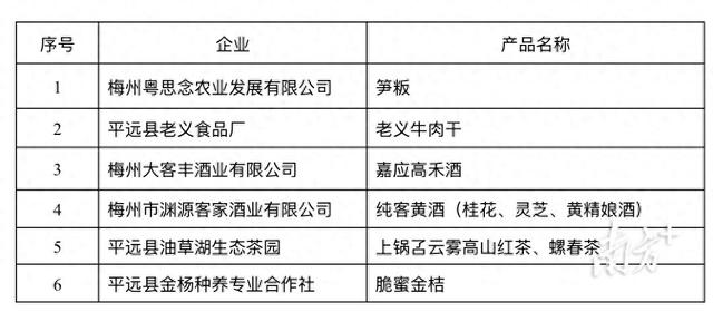 哪个是你的最爱？第三批“平远优品”发布