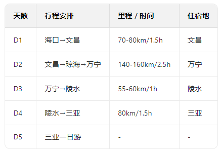中国最受欢迎的10条避寒路线，对的时间就去对的地点，选一条出发