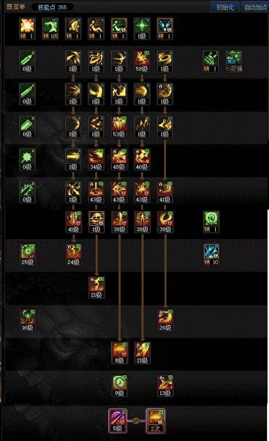黑暗武士最新技能排列（DNF人造神版本黑暗武士技能加点攻略）