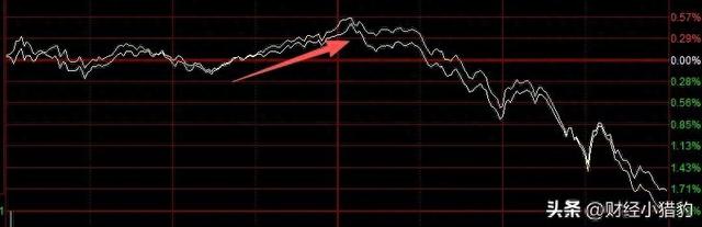突发，要变天？AI大幅回落，行情告急？如何应对？数据来说（附股