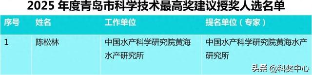 2025年度青岛市科学技术奖建议授奖人选和项目公示