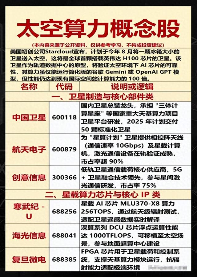 太空算力概念龙头梳理
