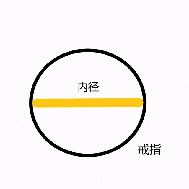 戒指尺寸对照表戒指尺寸不合适怎么办（戒指尺码怎么量）