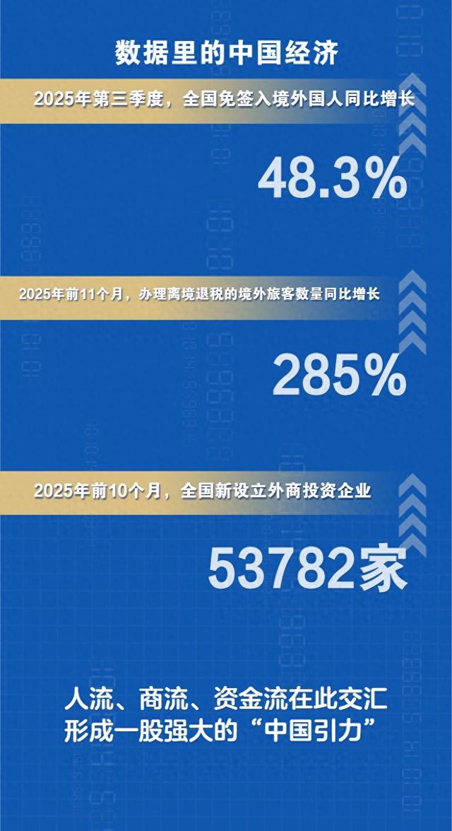 人流汇聚、商流涌动，新图景展现中国市场的全球魅力
