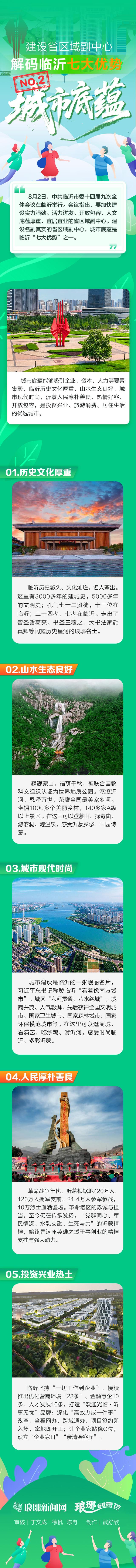 长图丨建设省区域副中心 解码临沂七大优势之：城市底蕴