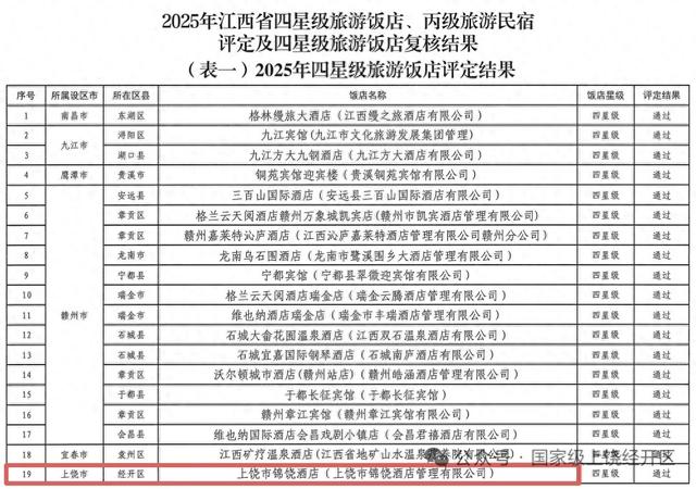 服务配套升级！上饶经济技术开发区新增一家四星级旅游饭店