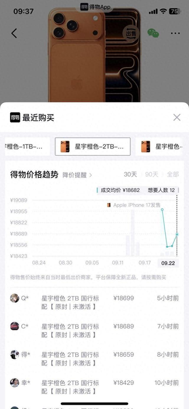 iPhone17热到脱销，Pro Max星宇橙在转售市场迎来价格反弹