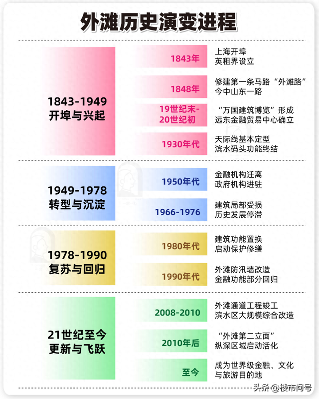 2030年的外滩，将不止于江景