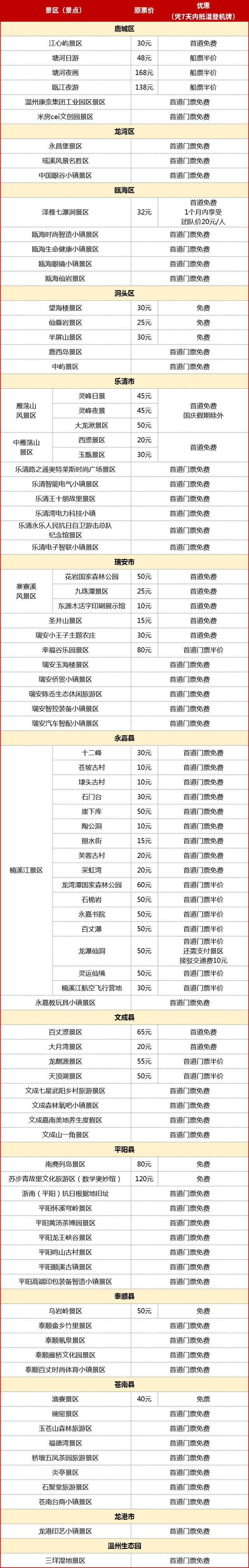 飞抵温州的机票变身“万能卡”！收下温州这份双节文旅大礼包