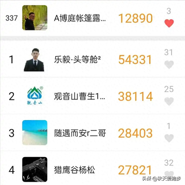 如何一眼认出对方是不是“跑步党”？